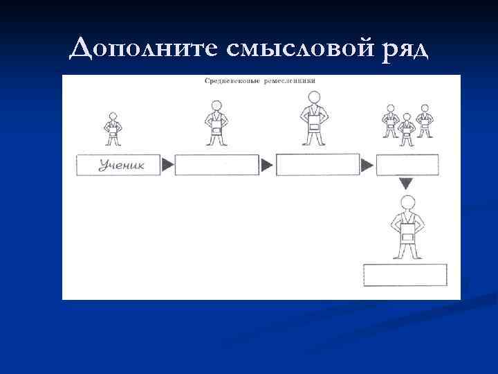 Дополните смысловой ряд 