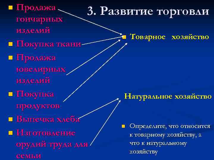 Продажа 3. Развитие торговли гончарных изделий n Товарное хозяйство n Покупка ткани n Продажа