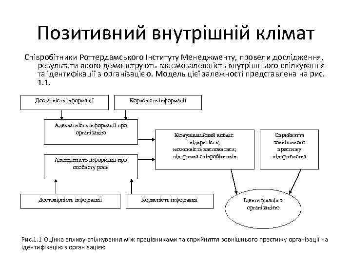 Позитивний внутрішній клімат Співробітники Роттердамського Інституту Менеджменту, провели дослідження, результати якого демонструють взаємозалежність внутрішнього