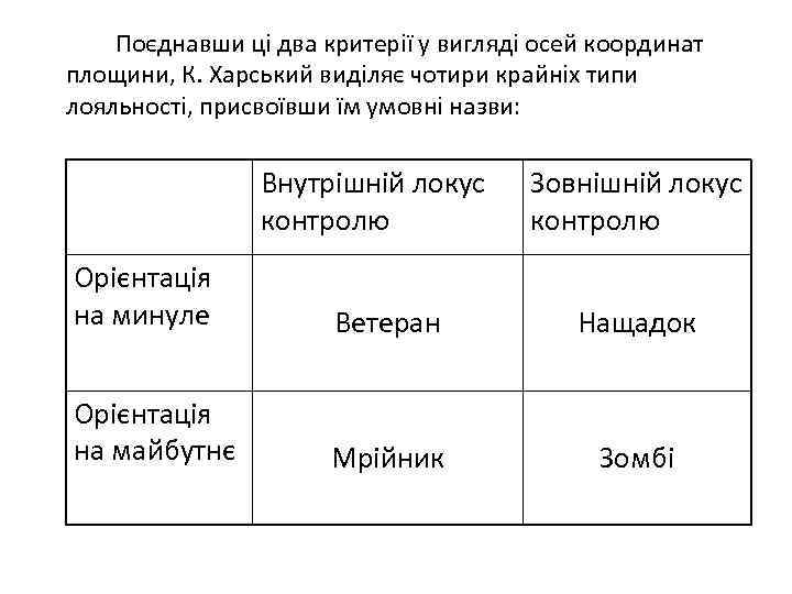 Поєднавши ці два критерії у вигляді осей координат площини, К. Харський виділяє чотири крайніх