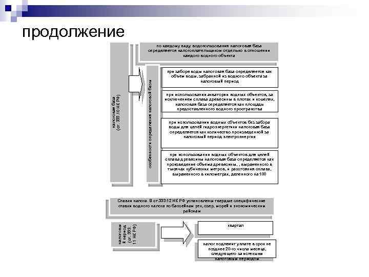 продолжение особенности определения налоговой базы налоговая база (ст. 333. 10 НК РФ) по каждому