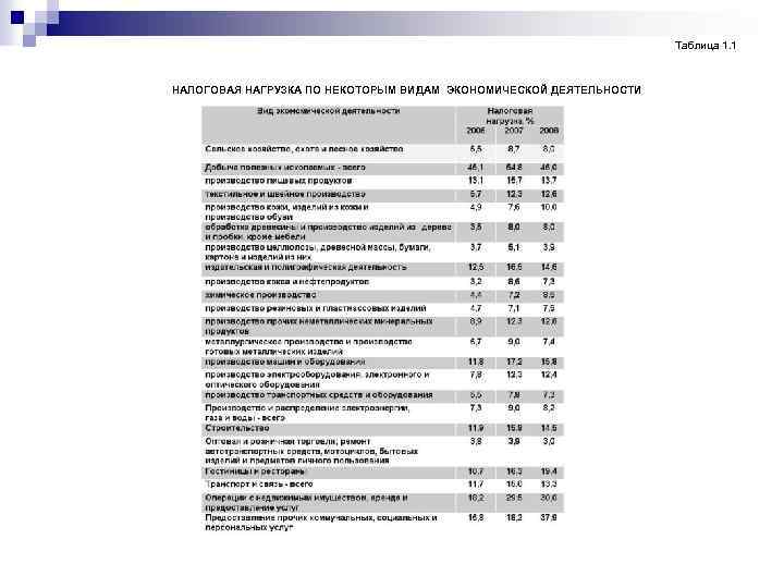 Таблица 1. 1 НАЛОГОВАЯ НАГРУЗКА ПО НЕКОТОРЫМ ВИДАМ ЭКОНОМИЧЕСКОЙ ДЕЯТЕЛЬНОСТИ 