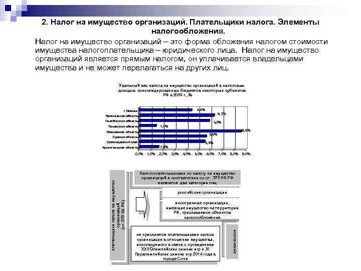 2. Налог на имущество организаций. Плательщики налога. Элементы налогообложения. Налог на имущество организаций –