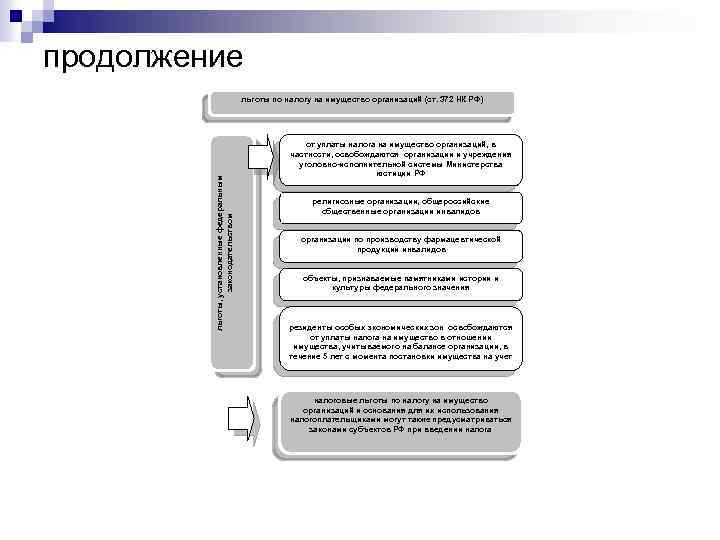 Презентация налоги и налогообложение 8 класс