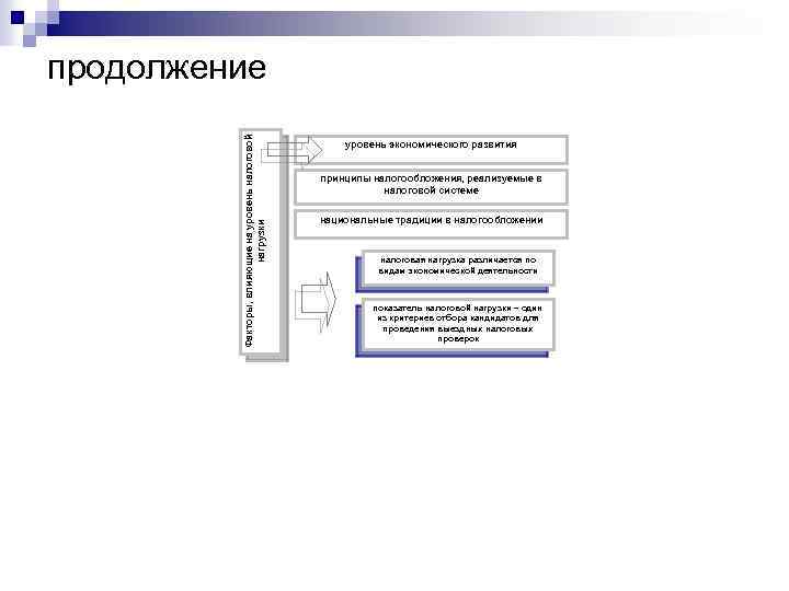 Факторы, влияющие на уровень налоговой нагрузки продолжение уровень экономического развития принципы налогообложения, реализуемые в