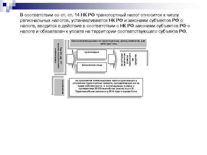 Налогоплательщиками по транспортному налогу являются две категории лиц организации физические лица на которых зарегистри
