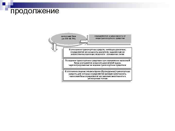 продолжение налоговая база (ст. 359 НК РФ) определяется в зависимости от вида транспортного средства