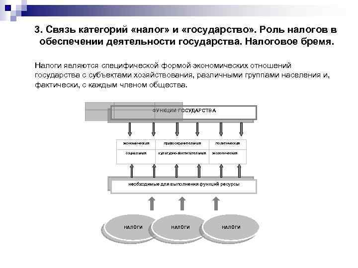 Налоговое обеспечение. Роль налогообложения в государстве. Государство и налоги взаимосвязь. Роль налогов в деятельности государства. Взаимосвязь между государством и налогами.