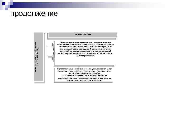 продолжение налоговый и отчетный период (ст. 367 393 НК РФ) календарный год Налогоплательщики-организации и
