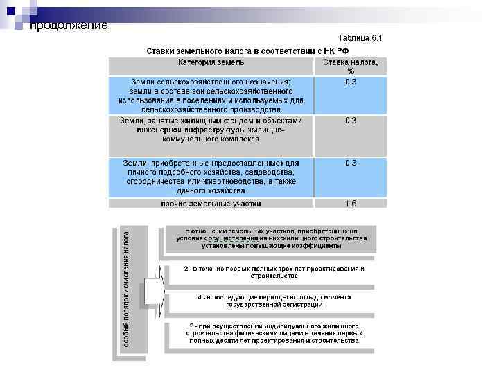 продолжение 