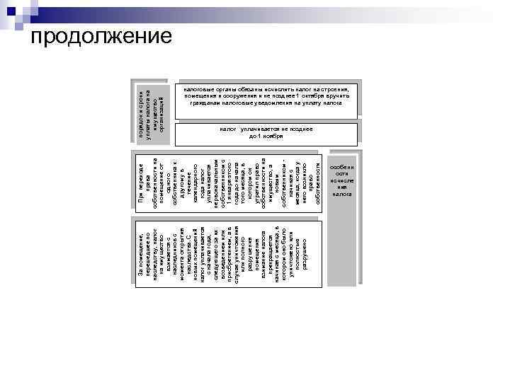 За помещение, перешедшее по наследству, налог на имущество взимается с наследников с момента открытия