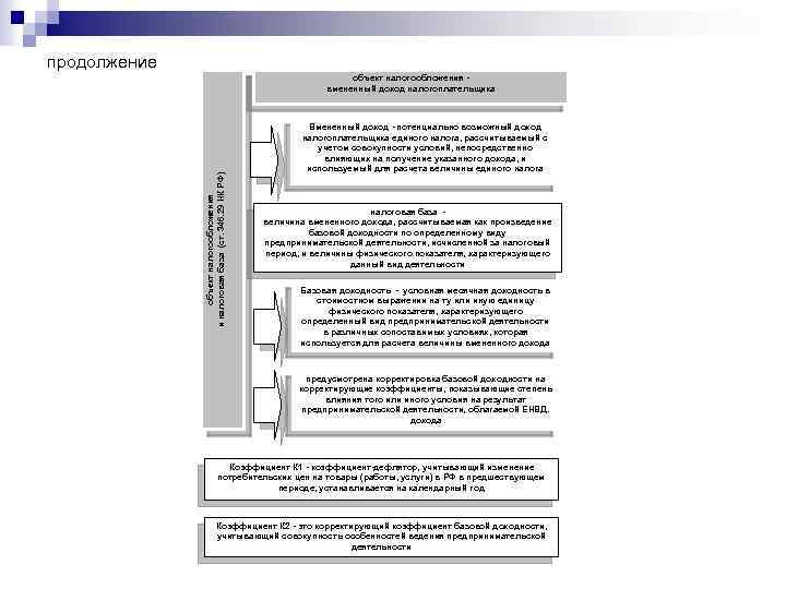 продолжение объект налогообложения и налоговая база (ст. 346. 29 НК РФ) объект налогообложения -