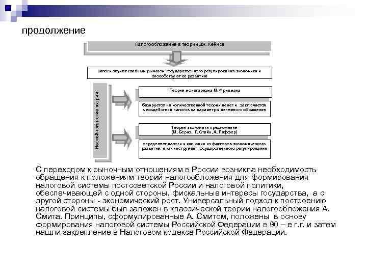 продолжение Налогообложение в теории Дж. Кейнса Неокейнсианские теории налоги служат главным рычагом государственного регулирования