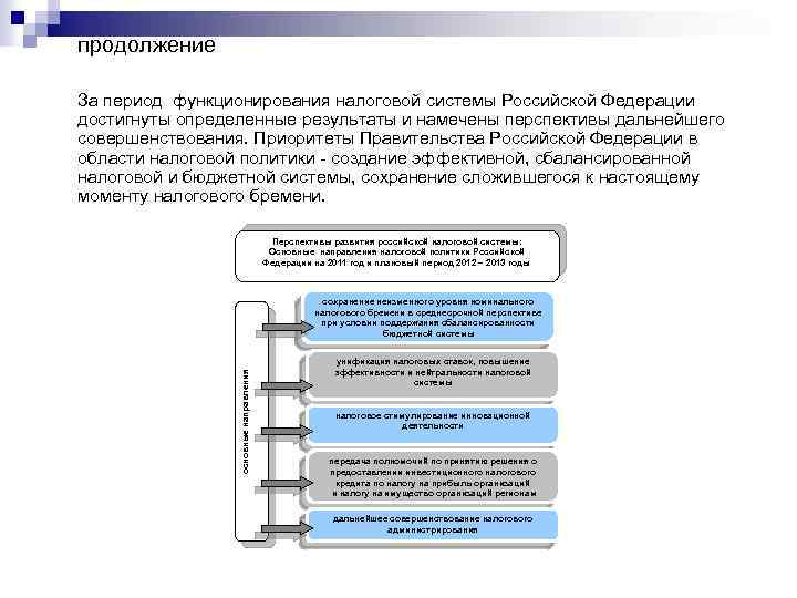 продолжение За период функционирования налоговой системы Российской Федерации достигнуты определенные результаты и намечены перспективы