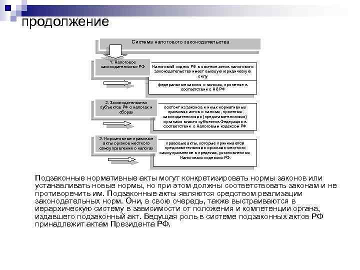 продолжение Система налогового законодательства Налоговый кодекс РФ в системе актов налогового законодательства имеет высшую