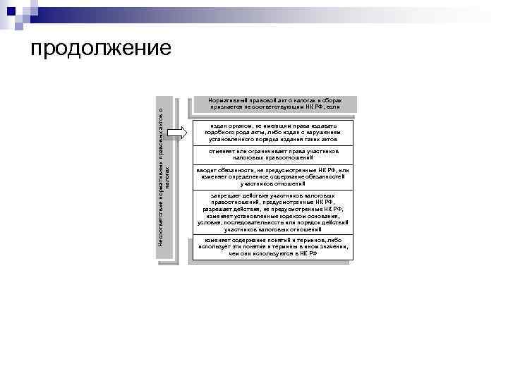 Несоответствие нормативных правовых актов о налогах продолжение Нормативный правовой акт о налогах и сборах