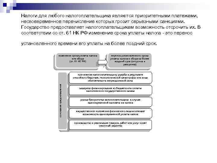 Налоги для любого налогоплательщика являются приоритетными платежами, несвоевременное перечисление которых грозит серьезными санкциями. Государство