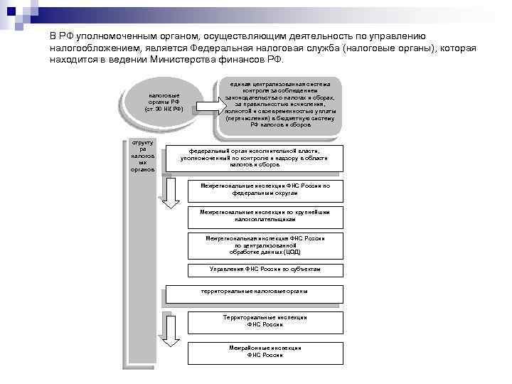 В РФ уполномоченным органом, осуществляющим деятельность по управлению налогообложением, является Федеральная налоговая служба (налоговые