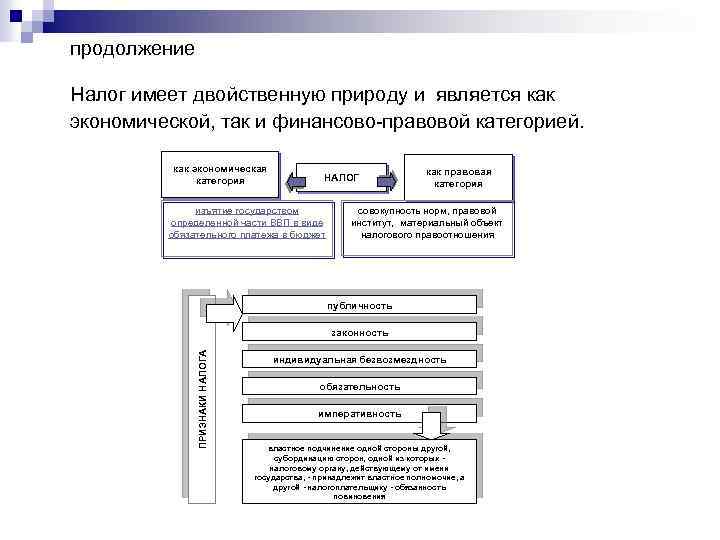 Налоги имеют