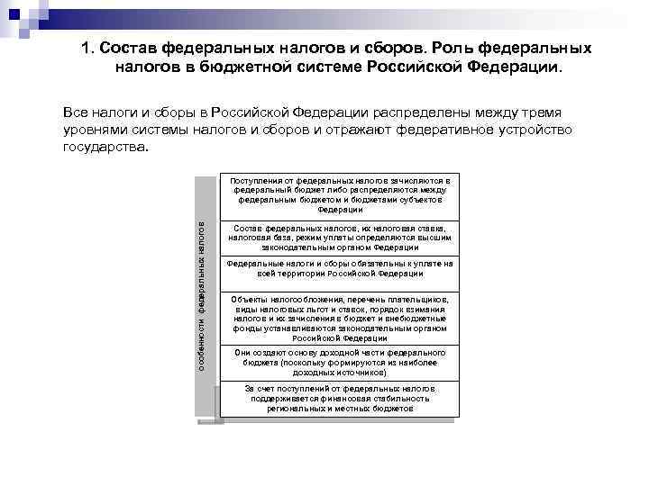 1. Состав федеральных налогов и сборов. Роль федеральных налогов в бюджетной системе Российской Федерации.