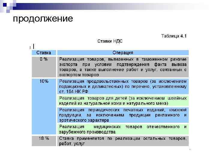 продолжение 