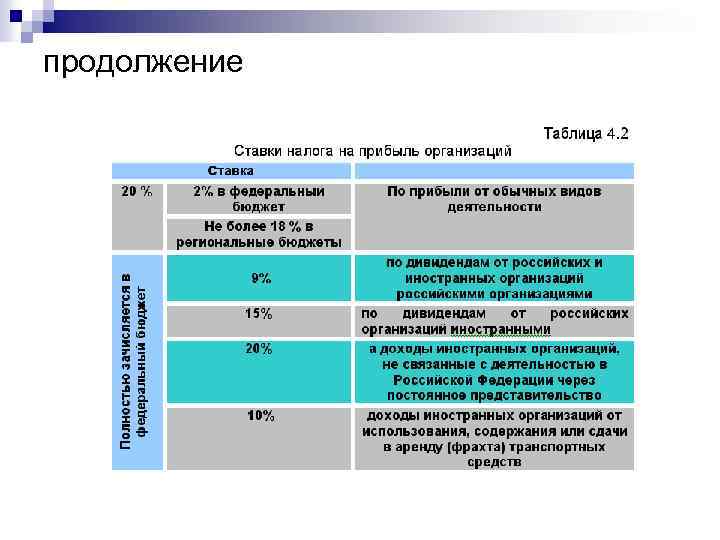 продолжение 