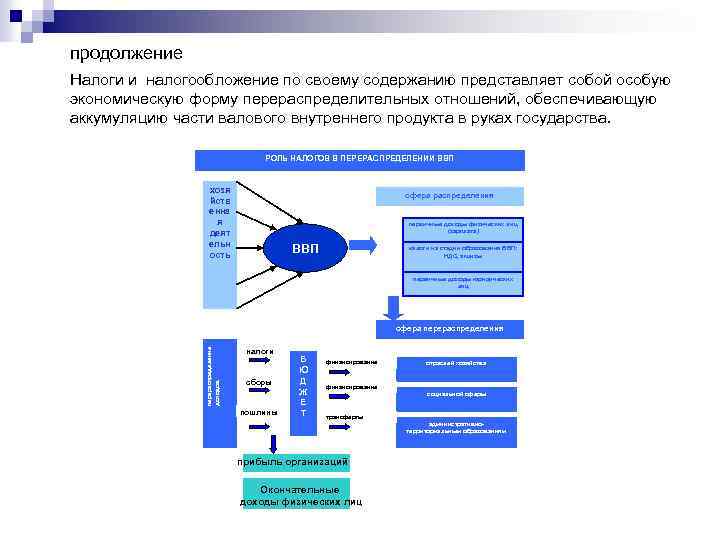 продолжение Налоги и налогообложение по своему содержанию представляет собой особую экономическую форму перераспределительных отношений,