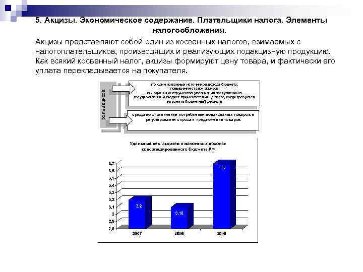 Акцизный налог презентация