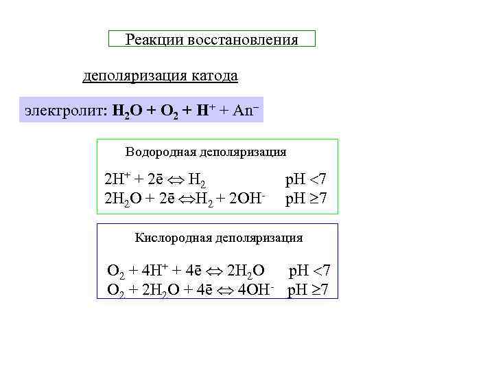 Реакции восстановления деполяризация катода электролит: H 2 O + О 2 + H+ +