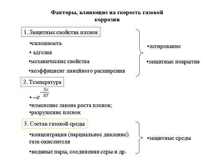 Факторы, влияющие на скорость газовой коррозии 1. Защитные свойства пленок • сплошность • адгезия