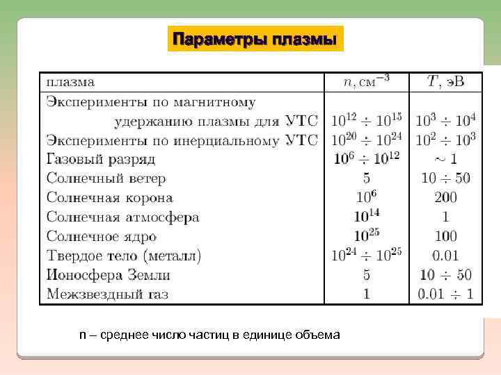 Параметры плотности. Параметры плазмы. Свойства и параметры плазмы. Плотность плазмы. Плотность электронов в плазме.