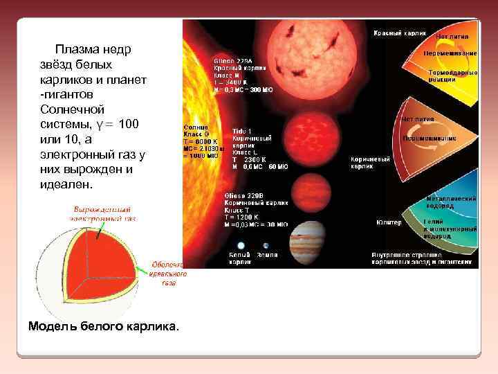 Плазма недр звёзд белых карликов и планет -гигантов Солнечной системы, γ= 100 или 10,