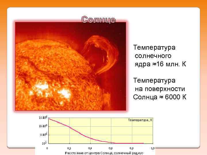 Солнце Температура солнечного ядра ≈16 млн. К Температура на поверхности Солнца ≈ 6000 К