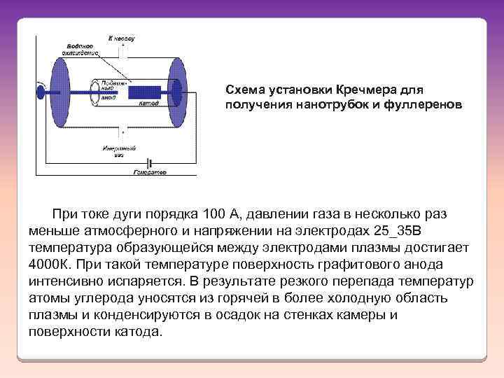 Схема установки Кречмера для получения нанотрубок и фуллеренов При токе дуги порядка 100 А,