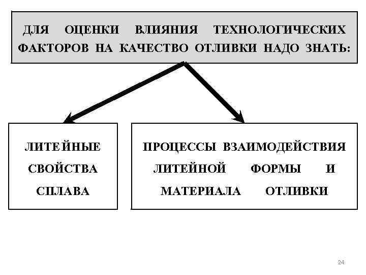 ДЛЯ ОЦЕНКИ ВЛИЯНИЯ ТЕХНОЛОГИЧЕСКИХ ФАКТОРОВ НА КАЧЕСТВО ОТЛИВКИ НАДО ЗНАТЬ: ЛИТЕ ЙНЫЕ СВОЙСТВА СПЛАВА