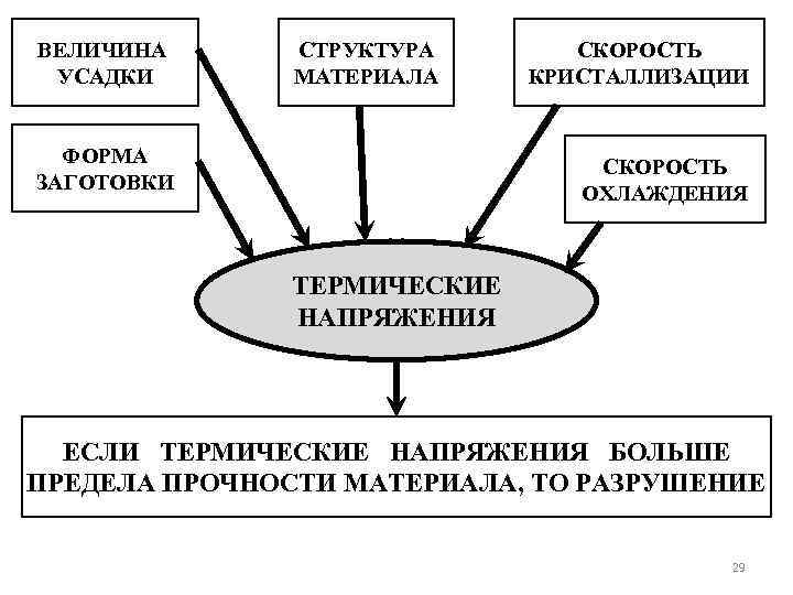 Структура материала. Основы строения материалов. Гарифуллин ф.а лекции по технологии конструкционных материалов.