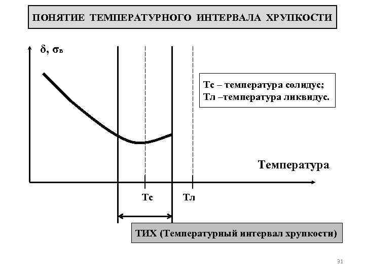 Определите температурный интервал. Температура хрупкости. Понятие температуры. Температурный интервал. Температура хрупкости полимеров.