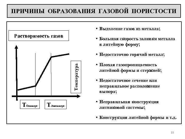 ПРИЧИНЫ ОБРАЗОВАНИЯ ГАЗОВОЙ ПОРИСТОСТИ • Выделение газов из металла; Растворимость газов • Большая скорость