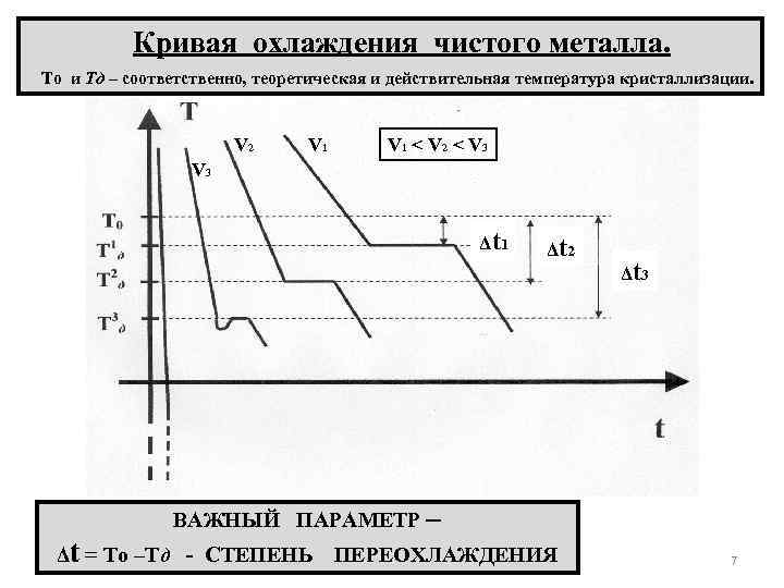 Кристаллизация чистых металлов. Кривая охлаждения для процесса кристаллизации чистого металла. Термические кривые охлаждения при кристаллизации чистых металлов. Кривые охлаждения металла при кристаллизации металлов. Кривые охлаждения.