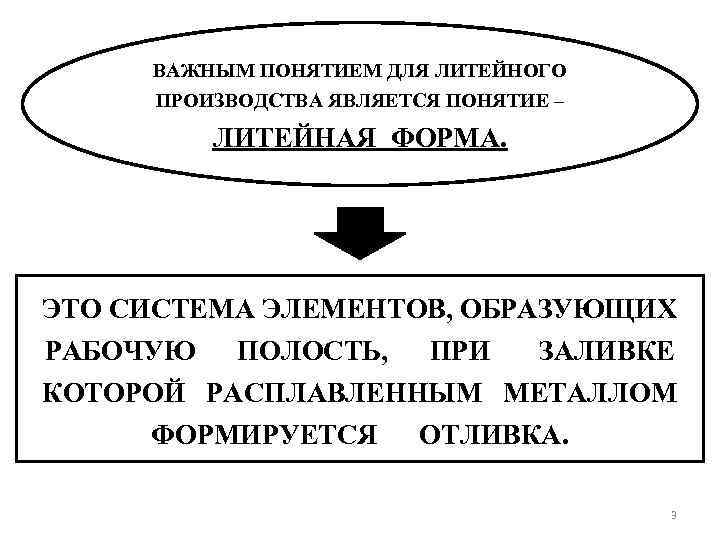ВАЖНЫМ ПОНЯТИЕМ ДЛЯ ЛИТЕЙНОГО ПРОИЗВОДСТВА ЯВЛЯЕТСЯ ПОНЯТИЕ – ЛИТЕЙНАЯ ФОРМА. ЭТО СИСТЕМА ЭЛЕМЕНТОВ, ОБРАЗУЮЩИХ