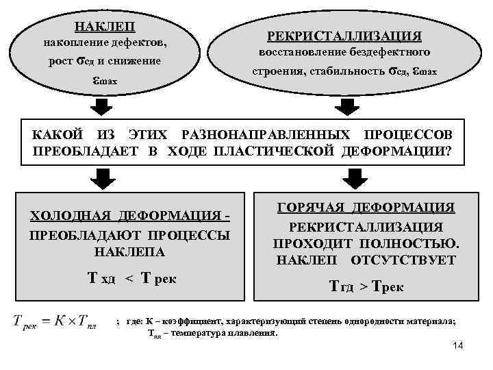 Дефектные и бездефектные проекты