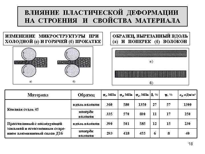 Деформируемые модели