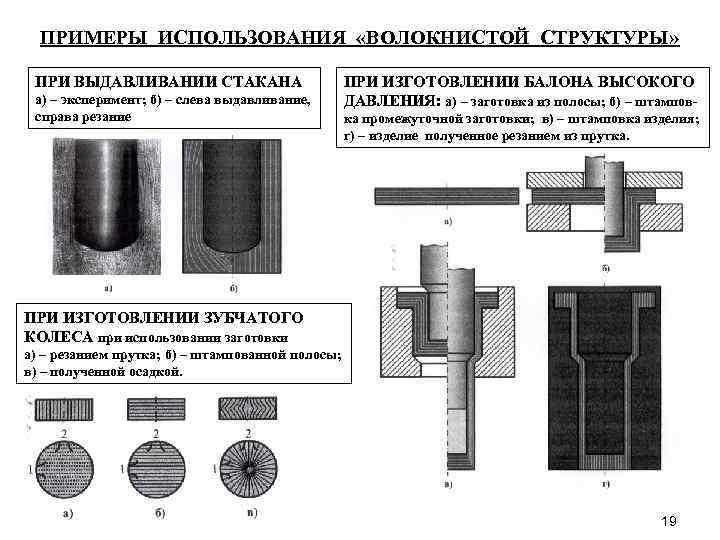 ПРИМЕРЫ ИСПОЛЬЗОВАНИЯ «ВОЛОКНИСТОЙ СТРУКТУРЫ» ПРИ ВЫДАВЛИВАНИИ СТАКАНА а) – эксперимент; б) – слева выдавливание,