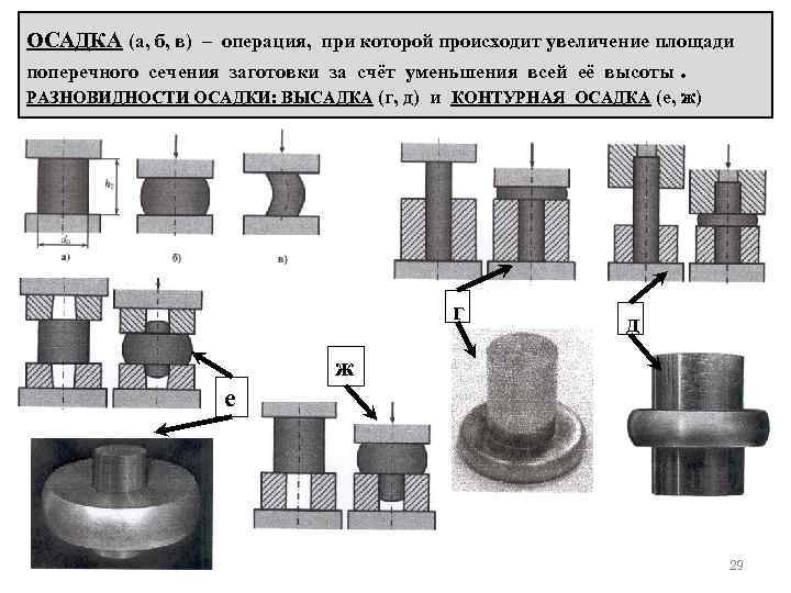 ОСАДКА (а, б, в) – операция, при которой происходит увеличение площади поперечного сечения заготовки