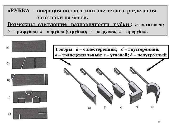  «РУБКА – операция полного или частичного разделения заготовки на части. Возможны следующие разновидности