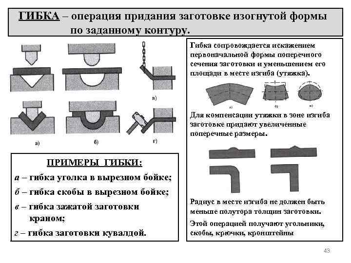 ГИБКА – операция придания заготовке изогнутой формы по заданному контуру. Гибка сопровождается искажением первоначальной