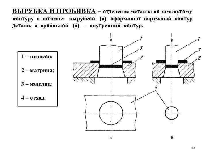 Схема обрезного штампа