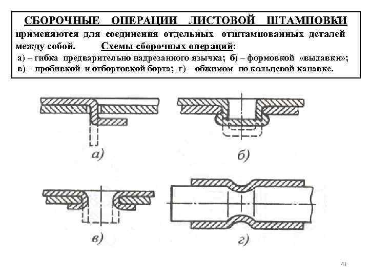 СБОРОЧНЫЕ ОПЕРАЦИИ ЛИСТОВОЙ ШТАМПОВКИ применяются для соединения отдельных отштампованных деталей между собой. Схемы сборочных