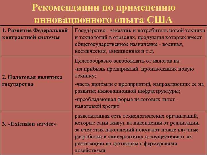 Рекомендации по применению инновационного опыта США 1. Развитие Федеральной контрактной системы 2. Налоговая политика