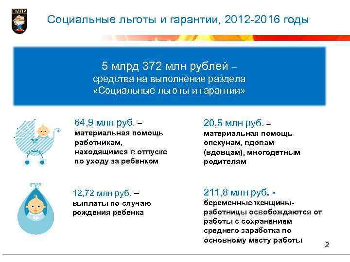 Социальные льготы и гарантии, 2012 -2016 годы 5 млрд 372 млн рублей – средства